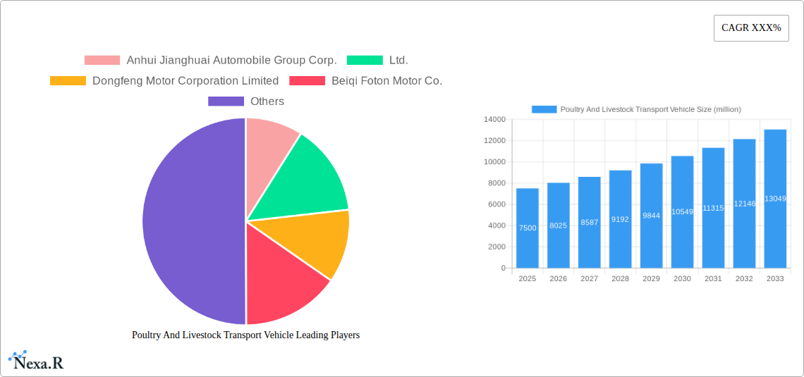 Poultry And Livestock Transport Vehicle Research Report - Market Size, Growth & Forecast