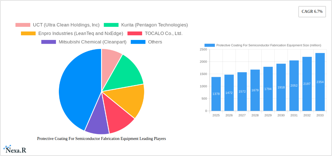 Protective Coating For Semiconductor Fabrication Equipment Research Report - Market Size, Growth & Forecast