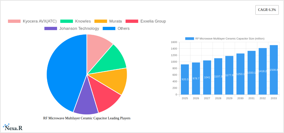 RF Microwave Multilayer Ceramic Capacitor Research Report - Market Size, Growth & Forecast