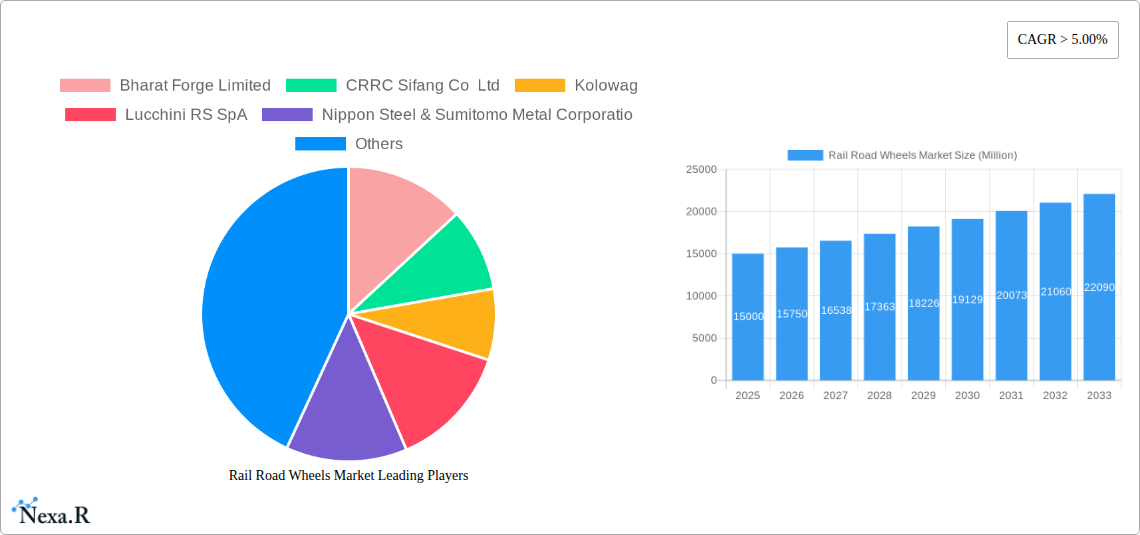Rail Road Wheels Market Research Report - Market Size, Growth & Forecast