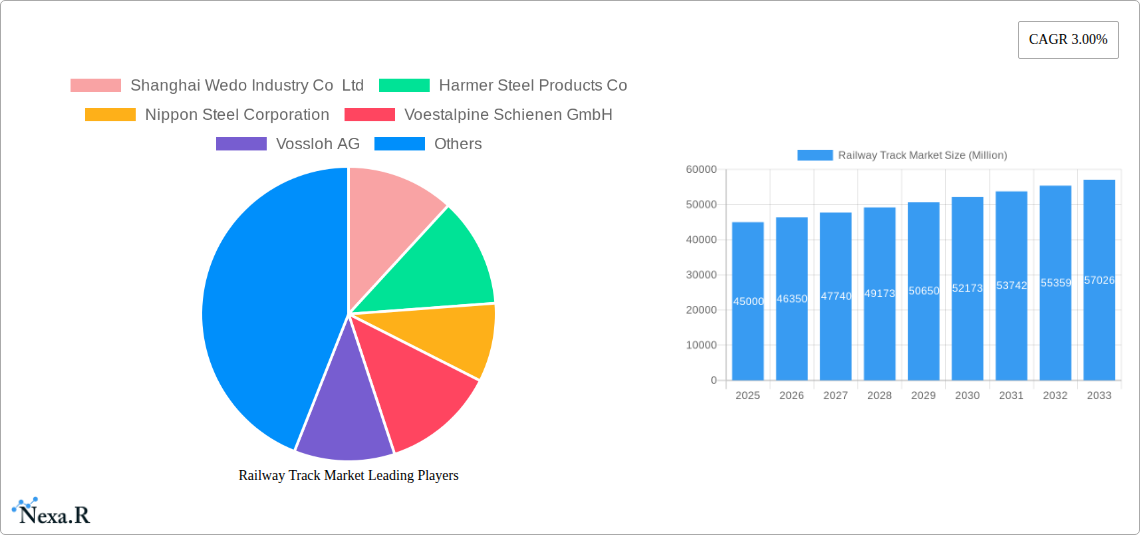 Railway Track Market Research Report - Market Size, Growth & Forecast
