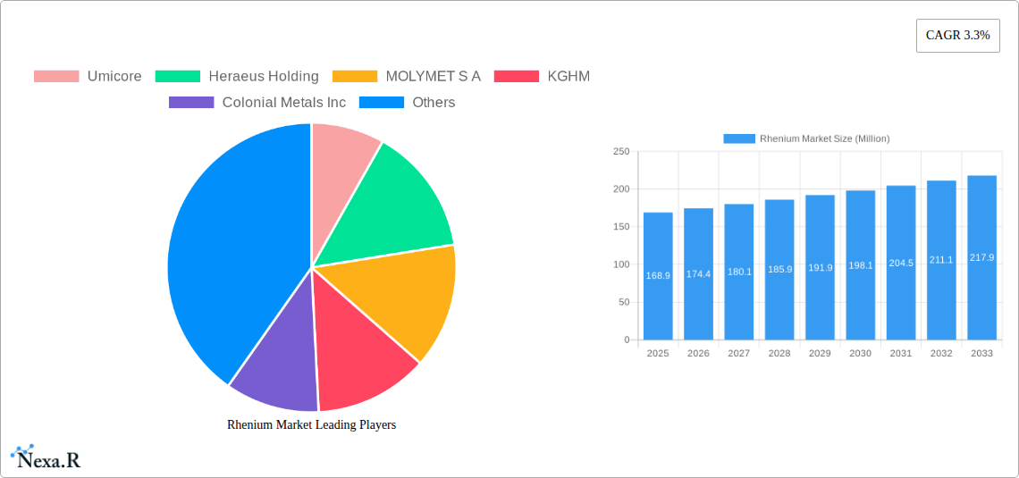 Rhenium Market Research Report - Market Size, Growth & Forecast