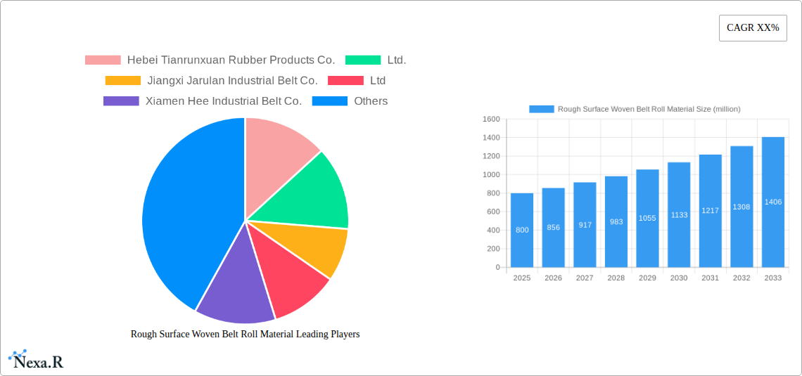 Rough Surface Woven Belt Roll Material Research Report - Market Size, Growth & Forecast