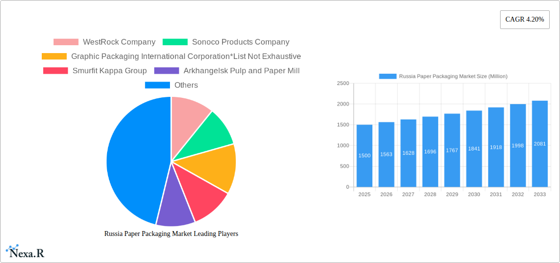 Russia Paper Packaging Market Research Report - Market Size, Growth & Forecast