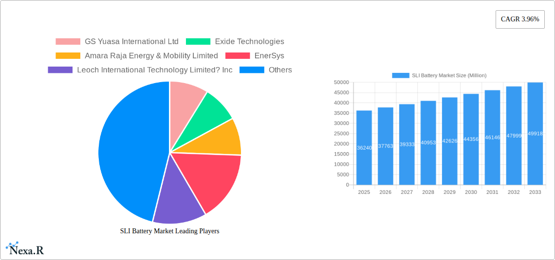 SLI Battery Market Research Report - Market Size, Growth & Forecast
