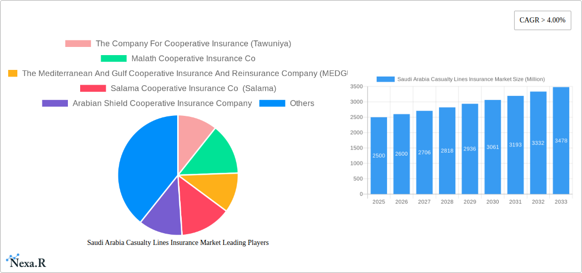 Saudi Arabia Casualty Lines Insurance Market Research Report - Market Size, Growth & Forecast