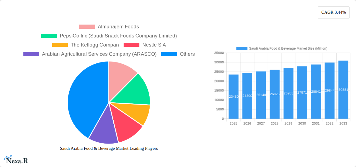 Saudi Arabia Food & Beverage Market Research Report - Market Size, Growth & Forecast