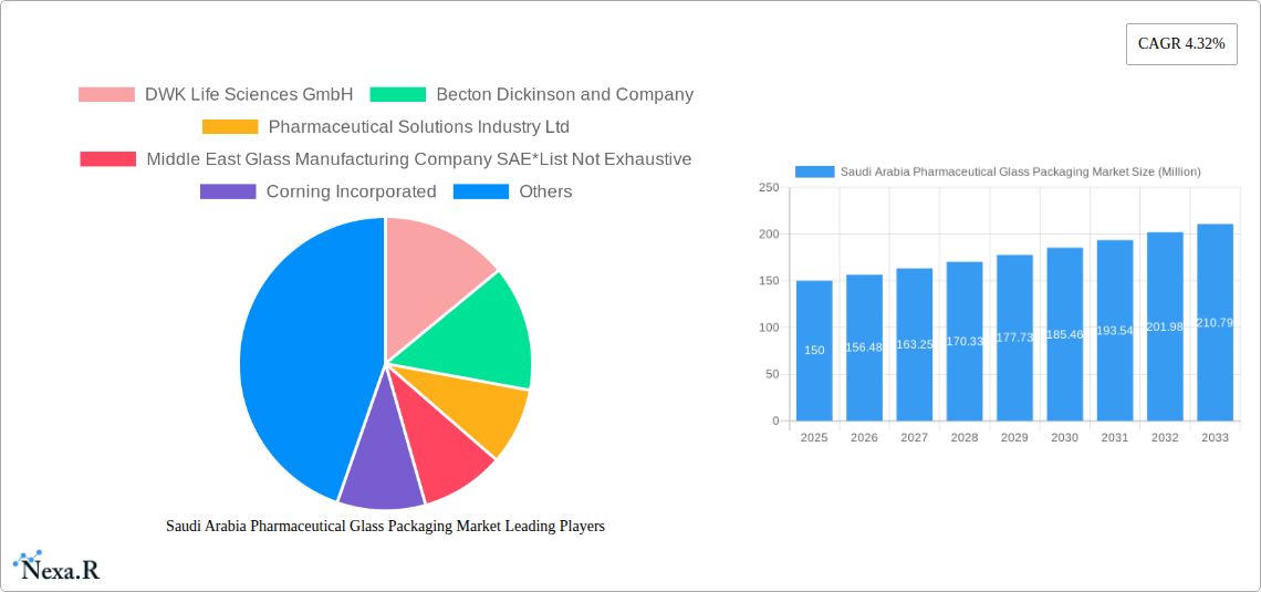 Saudi Arabia Pharmaceutical Glass Packaging Market Research Report - Market Size, Growth & Forecast