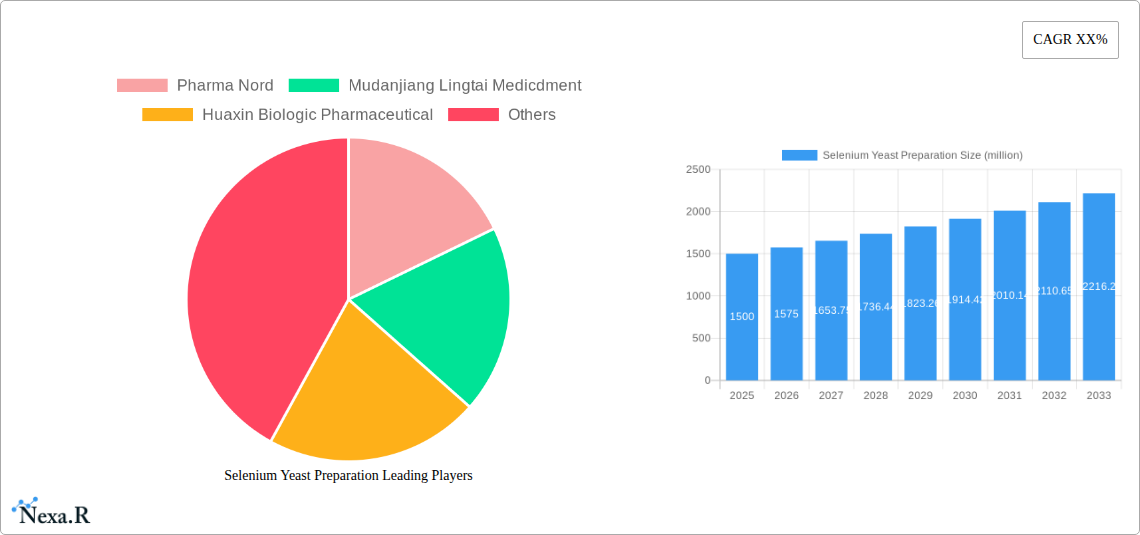 Selenium Yeast Preparation Research Report - Market Size, Growth & Forecast