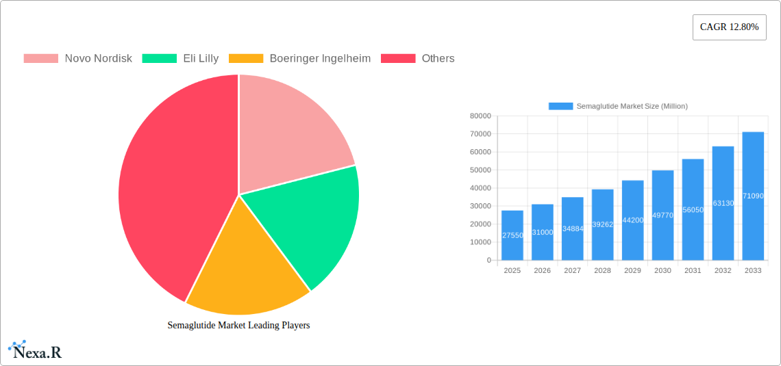 Semaglutide Market Research Report - Market Size, Growth & Forecast