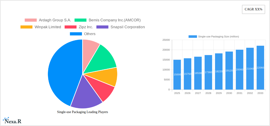 Single-use Packaging Research Report - Market Overview and Key Insights