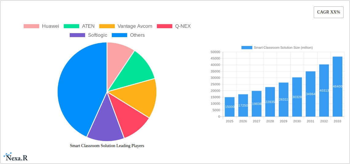 Smart Classroom Solution Research Report - Market Size, Growth & Forecast