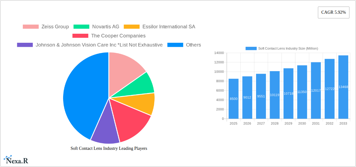 Soft Contact Lens Industry Research Report - Market Size, Growth & Forecast