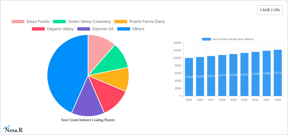 Sour Cream Industry Research Report - Market Size, Growth & Forecast