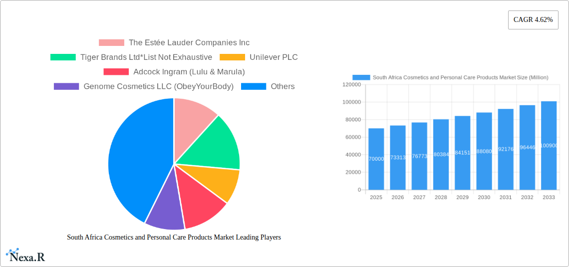 South Africa Cosmetics and Personal Care Products Market Research Report - Market Size, Growth & Forecast