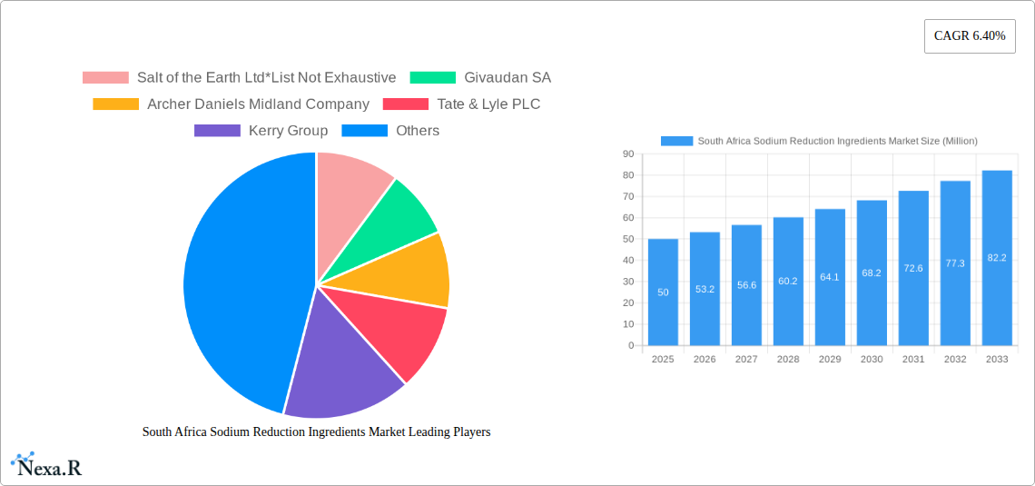 South Africa Sodium Reduction Ingredients Market Research Report - Market Size, Growth & Forecast