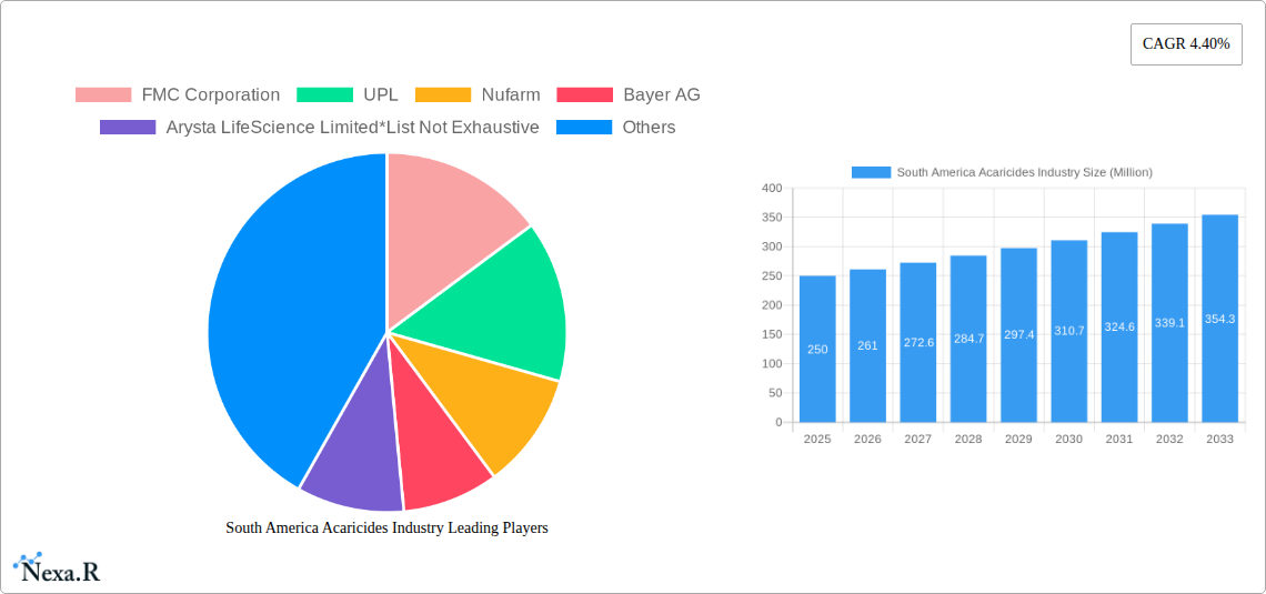 South America Acaricides Industry Research Report - Market Size, Growth & Forecast
