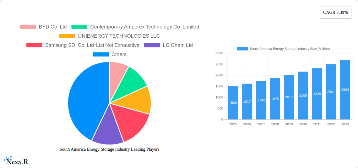 South America Energy Storage Industry Research Report - Market Size, Growth & Forecast