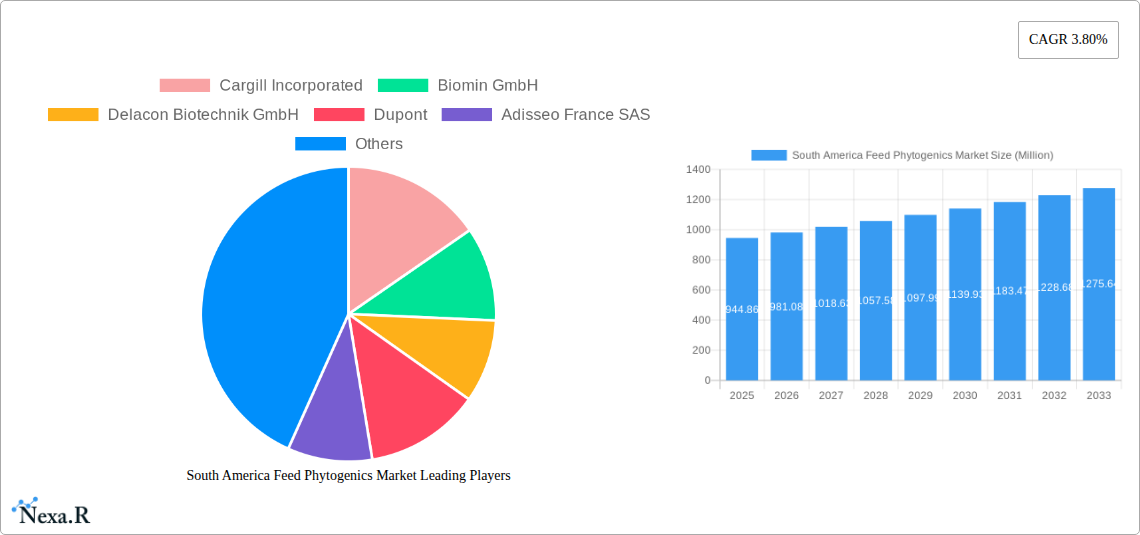 South America Feed Phytogenics Market Research Report - Market Overview and Key Insights