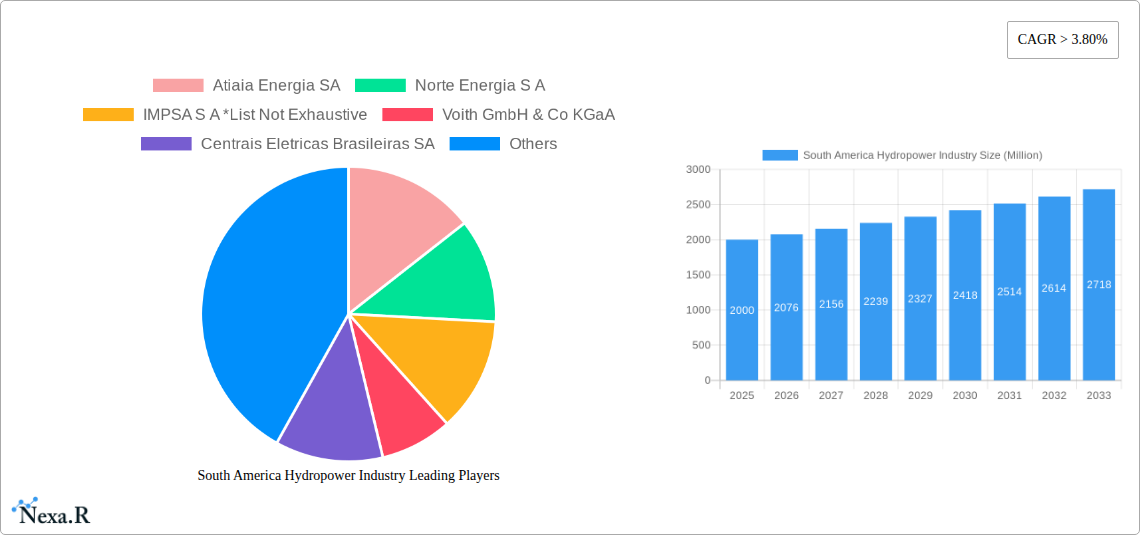 South America Hydropower Industry Research Report - Market Size, Growth & Forecast