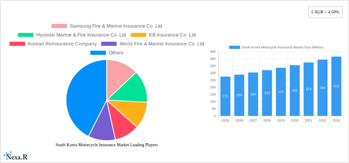 South Korea Motorcycle Insurance Market Research Report - Market Size, Growth & Forecast