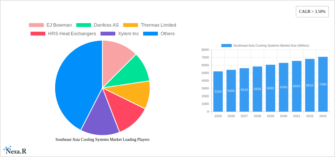 Southeast Asia Cooling Systems Market Research Report - Market Size, Growth & Forecast