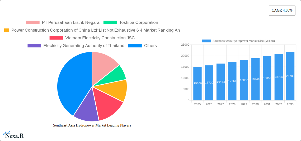 Southeast Asia Hydropower Market Research Report - Market Size, Growth & Forecast