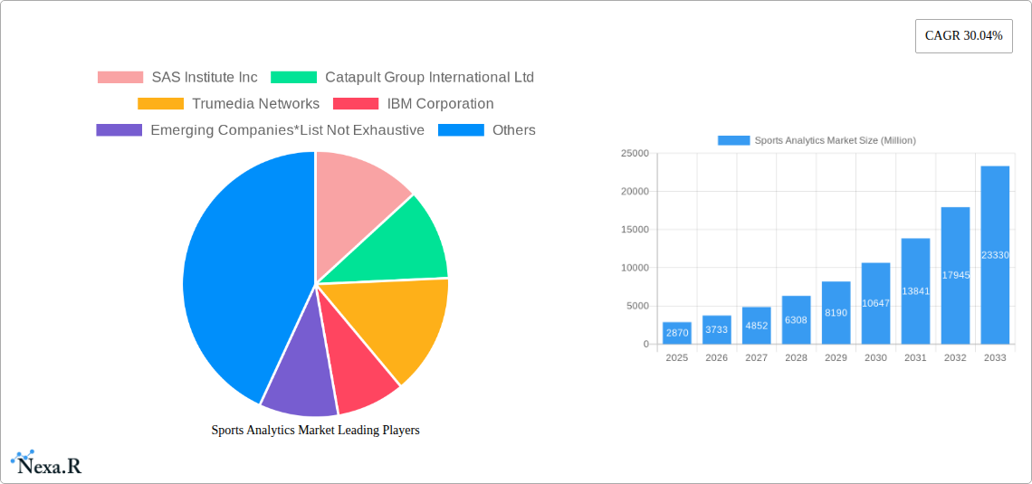 Sports Analytics Market Research Report - Market Size, Growth & Forecast