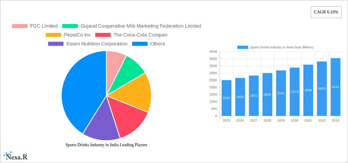 Sports Drinks Industry in India Research Report - Market Size, Growth & Forecast