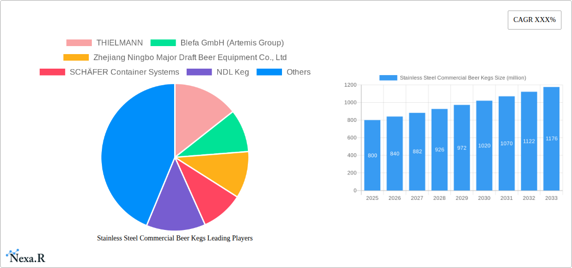 Stainless Steel Commercial Beer Kegs Research Report - Market Overview and Key Insights