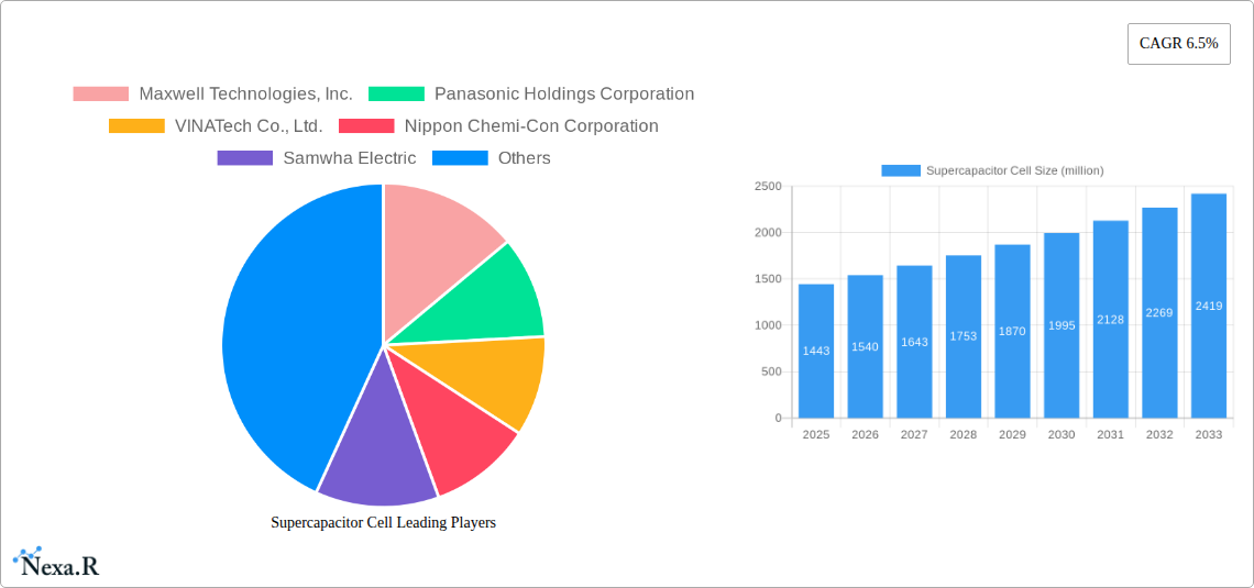 Supercapacitor Cell Research Report - Market Size, Growth & Forecast