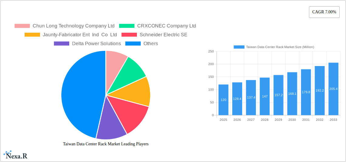 Taiwan Data Center Rack Market Research Report - Market Size, Growth & Forecast
