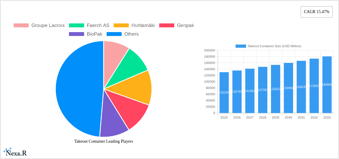 Takeout Container Research Report - Market Overview and Key Insights