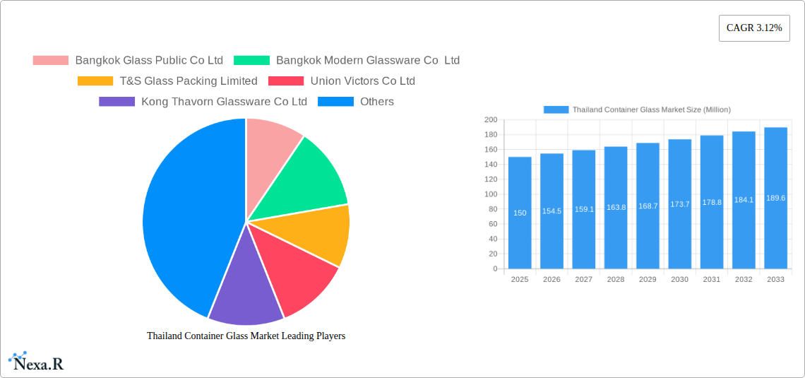 Thailand Container Glass Market Research Report - Market Size, Growth & Forecast