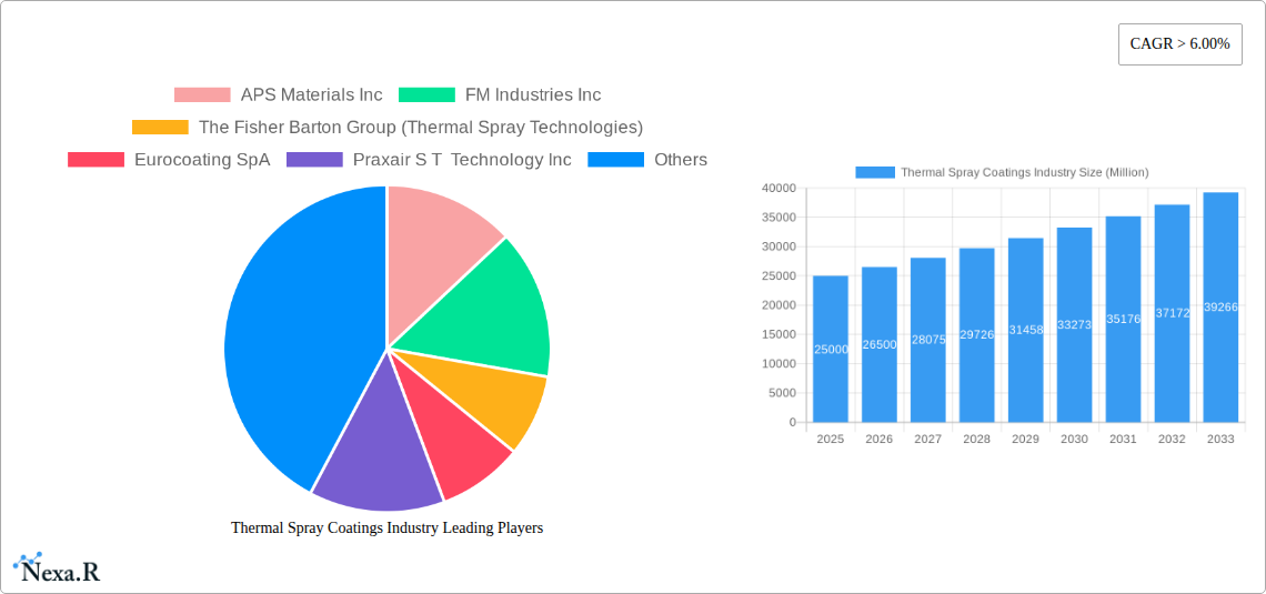 Thermal Spray Coatings Industry Research Report - Market Size, Growth & Forecast
