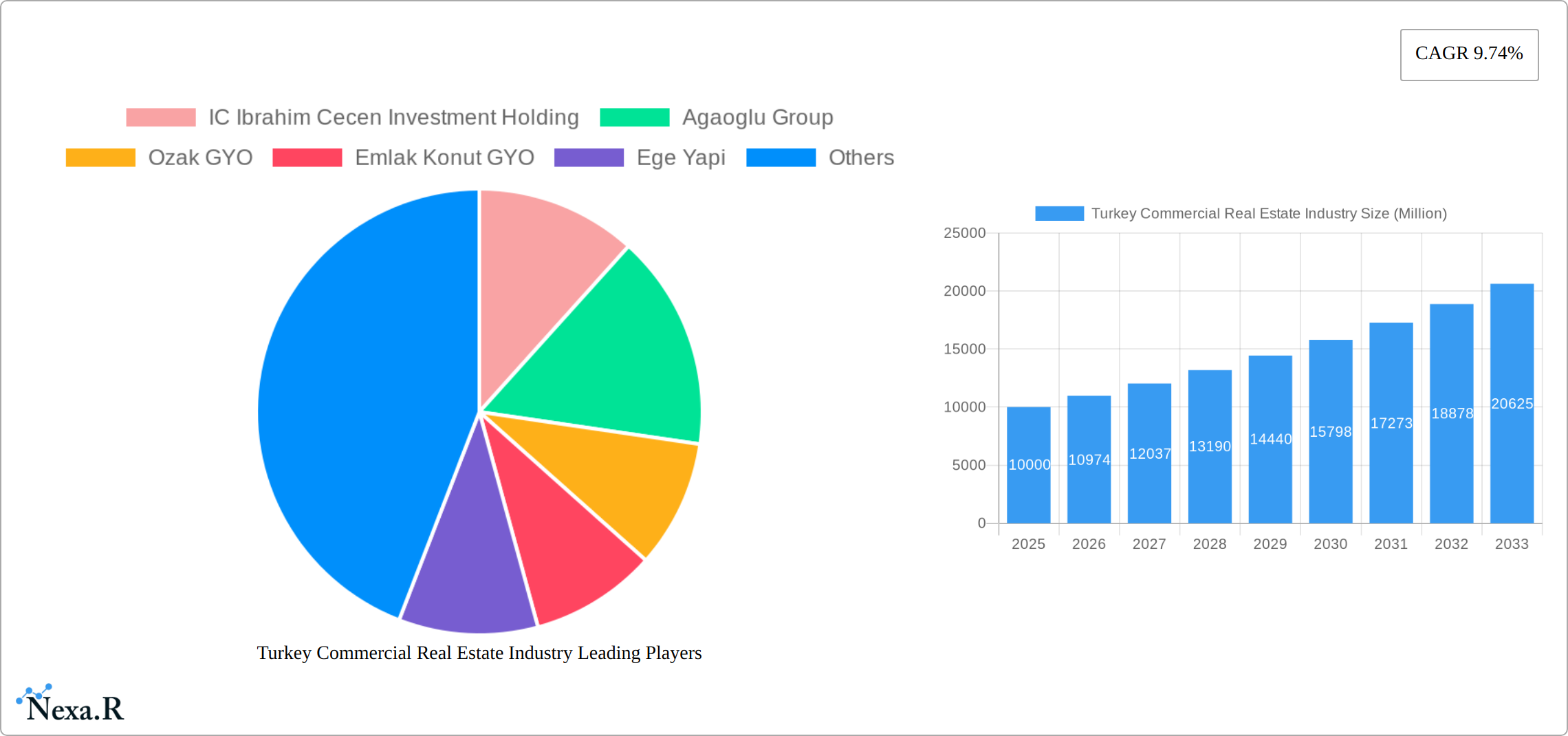 Turkey Commercial Real Estate Industry Research Report - Market Size, Growth & Forecast