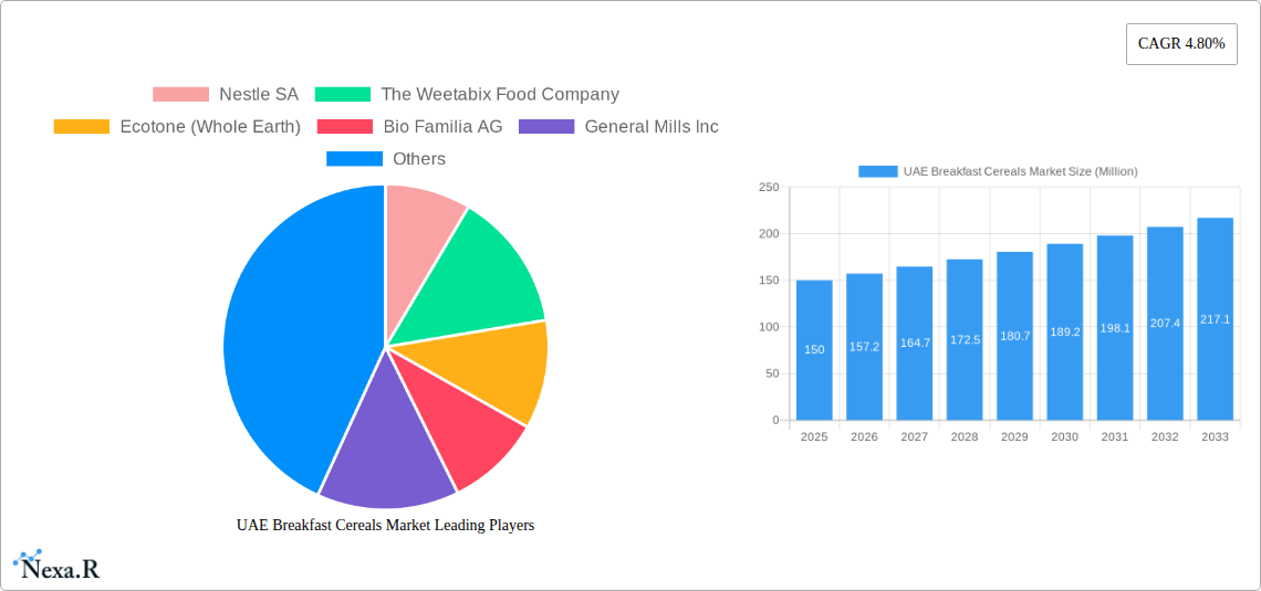 UAE Breakfast Cereals Market Research Report - Market Size, Growth & Forecast