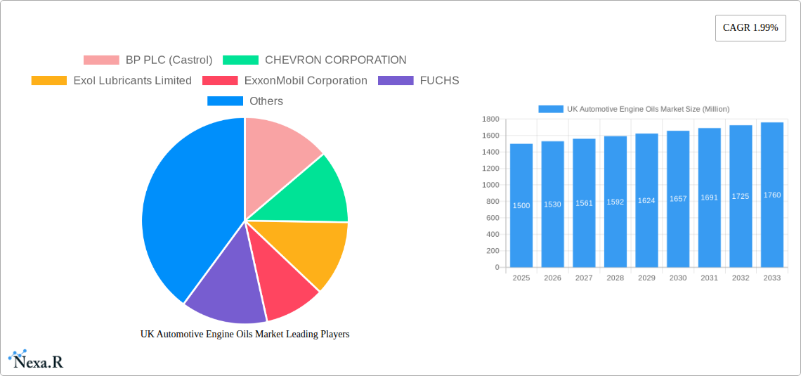 UK Automotive Engine Oils Market Research Report - Market Size, Growth & Forecast