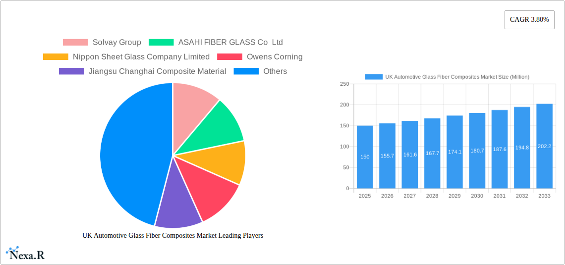 UK Automotive Glass Fiber Composites Market Research Report - Market Size, Growth & Forecast