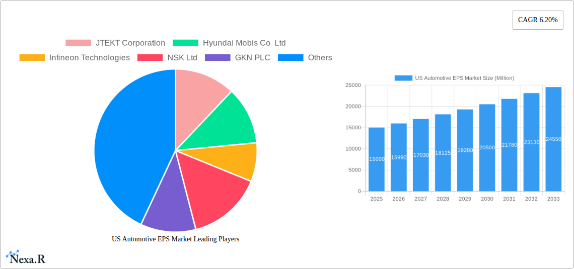 US Automotive EPS Market Research Report - Market Size, Growth & Forecast