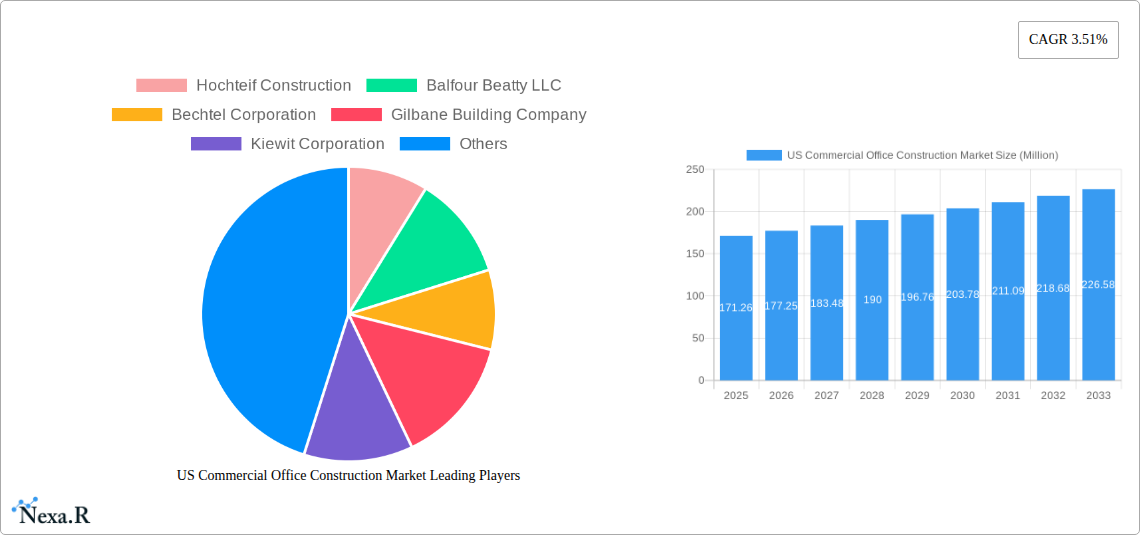 US Commercial Office Construction Market Research Report - Market Size, Growth & Forecast
