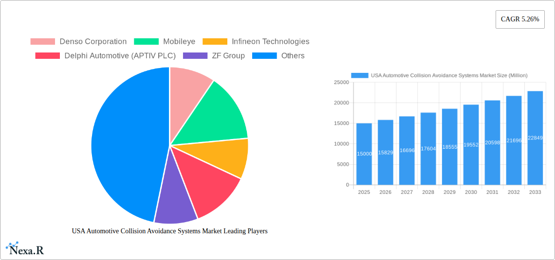 USA Automotive Collision Avoidance Systems Market Research Report - Market Size, Growth & Forecast