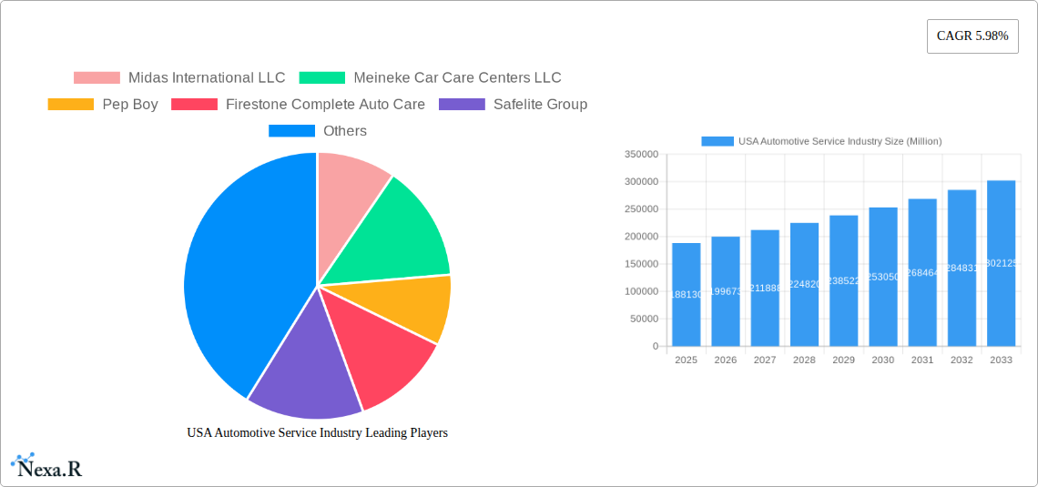USA Automotive Service Industry Research Report - Market Size, Growth & Forecast