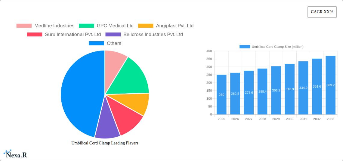 Umbilical Cord Clamp Research Report - Market Size, Growth & Forecast