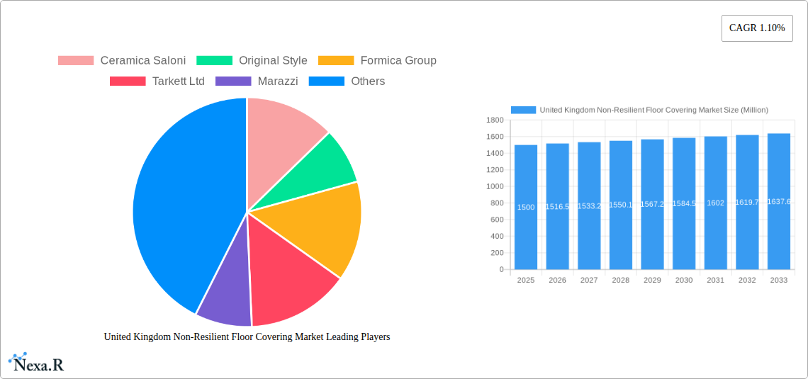 United Kingdom Non-Resilient Floor Covering Market Research Report - Market Size, Growth & Forecast