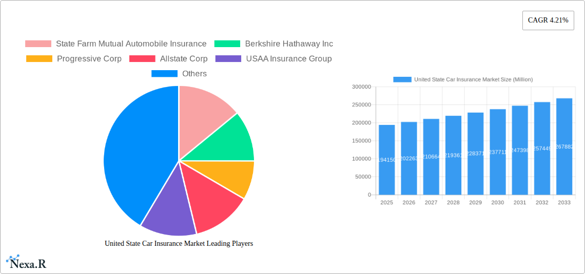 United State Car Insurance Market Research Report - Market Size, Growth & Forecast