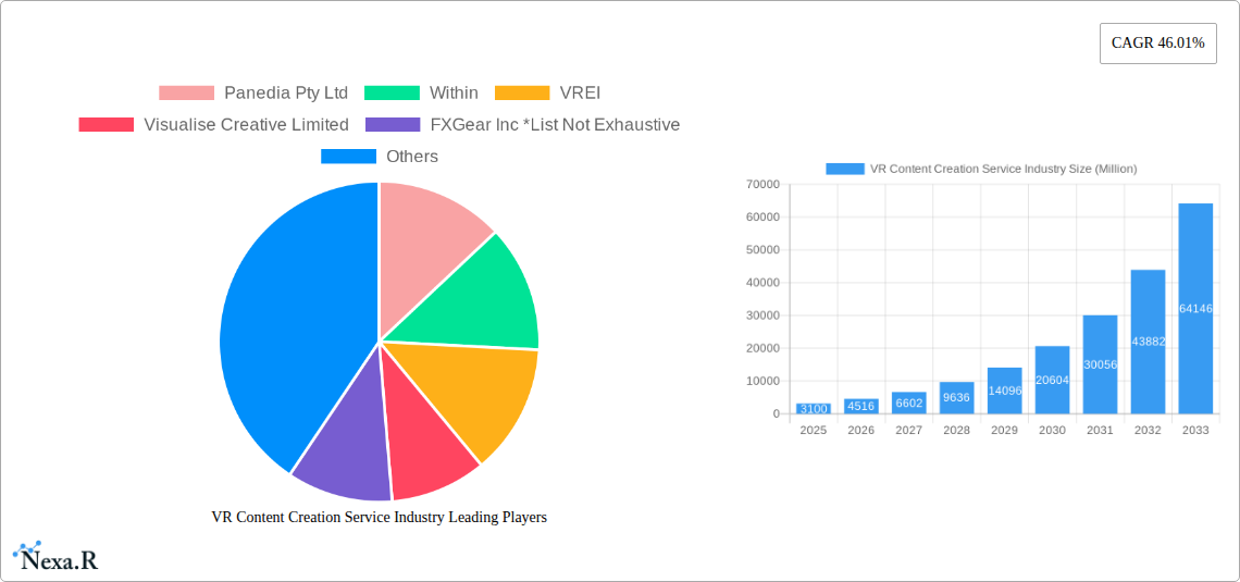 VR Content Creation Service Industry Research Report - Market Size, Growth & Forecast