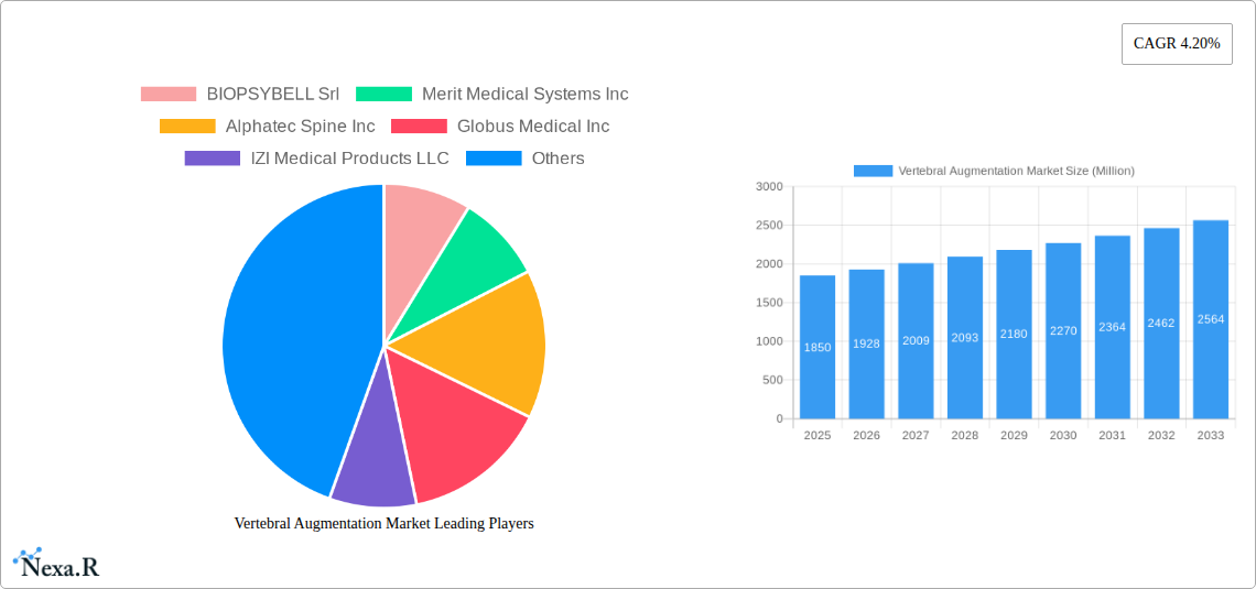 Vertebral Augmentation Market Research Report - Market Size, Growth & Forecast
