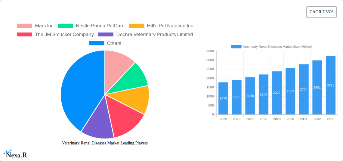 Veterinary Renal Diseases Market Research Report - Market Size, Growth & Forecast