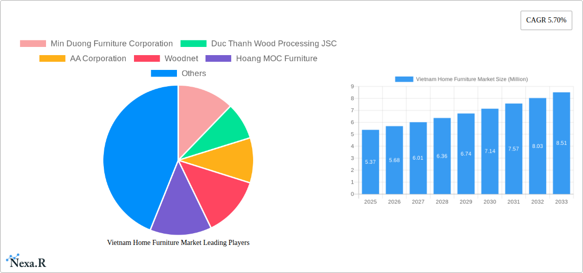 Vietnam Home Furniture Market Research Report - Market Overview and Key Insights